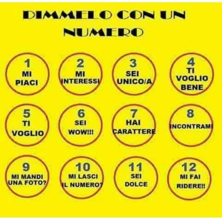 Domande e Quiz "Dimmelo con un numero: 1 Mi piaci, 2 Mi interessi, 3 Sei unico, 4 Ti voglio bene....."